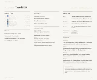 Page 20: Love Worn · Trend DNA