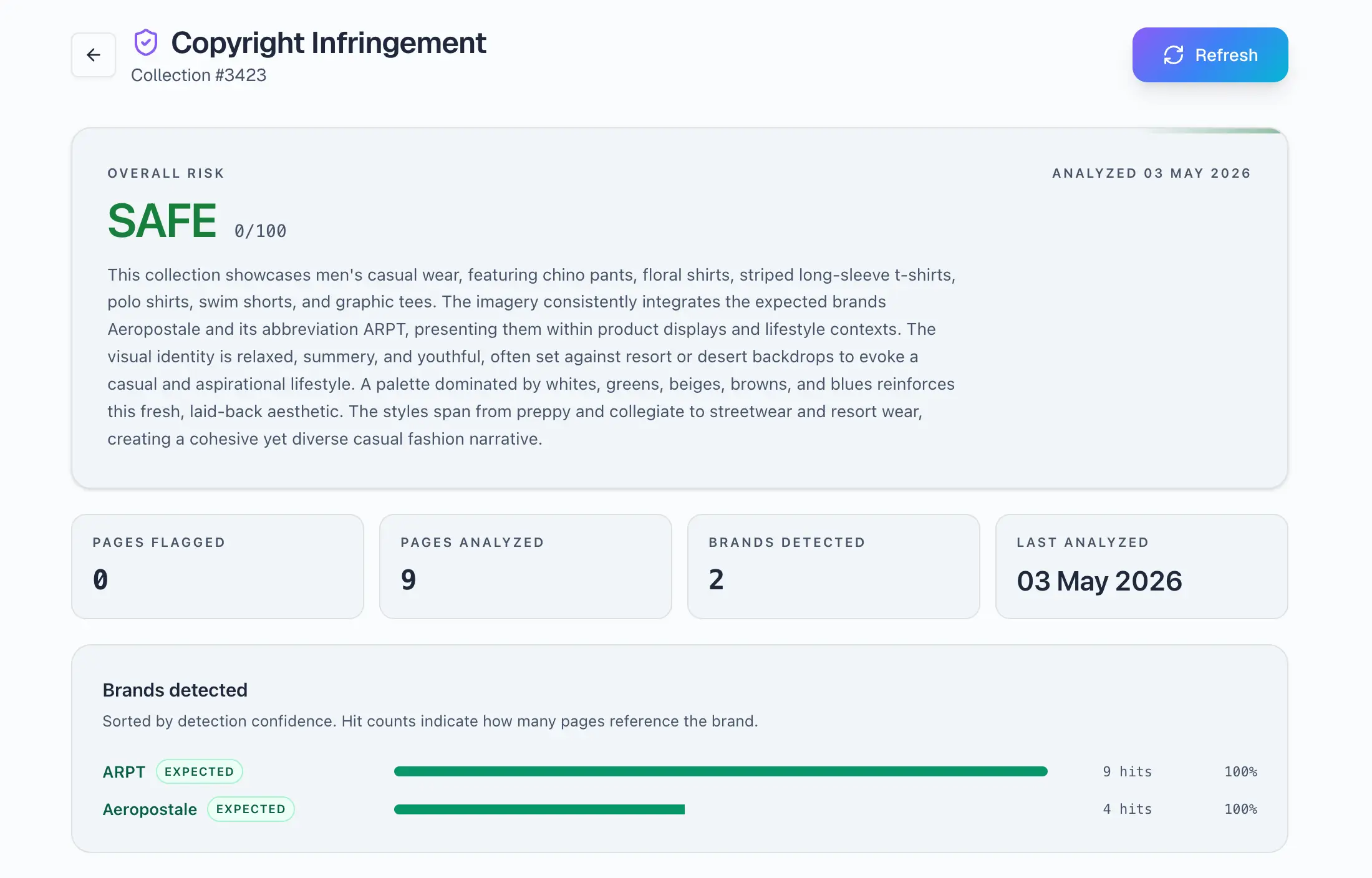 Copyright and content usage report showing overall risk, pages analyzed, and brands detected